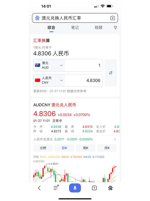 澳大利亚元兑换人民币汇率多少,澳大利亚元兑人民币汇率走势图兑换计算器-第4张图片 澳大利亚元兑换人民币汇率多少,澳大利亚元兑人民币汇率走势图兑换计算器-第4张图片