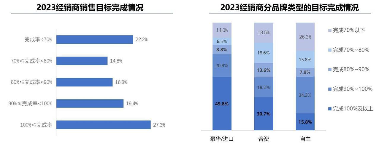 广汇旗下有多少家4s店-第2张图片 广汇旗下有多少家4s店-第2张图片