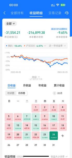 基金买几年-基金买多少年稳赚-第1张图片 基金买几年-基金买多少年稳赚-第1张图片