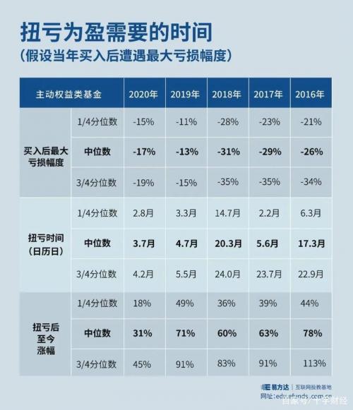 基金买几年-基金买多少年稳赚-第2张图片 基金买几年-基金买多少年稳赚-第2张图片
