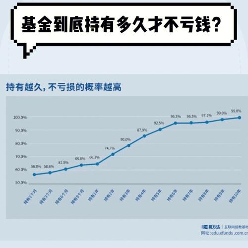 基金买几年-基金买多少年稳赚-第3张图片 基金买几年-基金买多少年稳赚-第3张图片