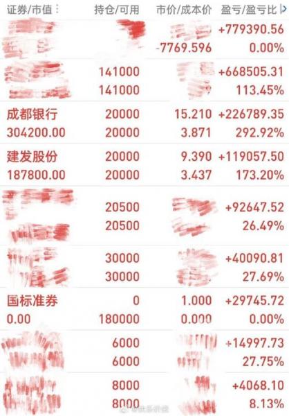 基金占比份额怎么查看/基金总份额哪里能看到-第4张图片 基金占比份额怎么查看/基金总份额哪里能看到-第4张图片
