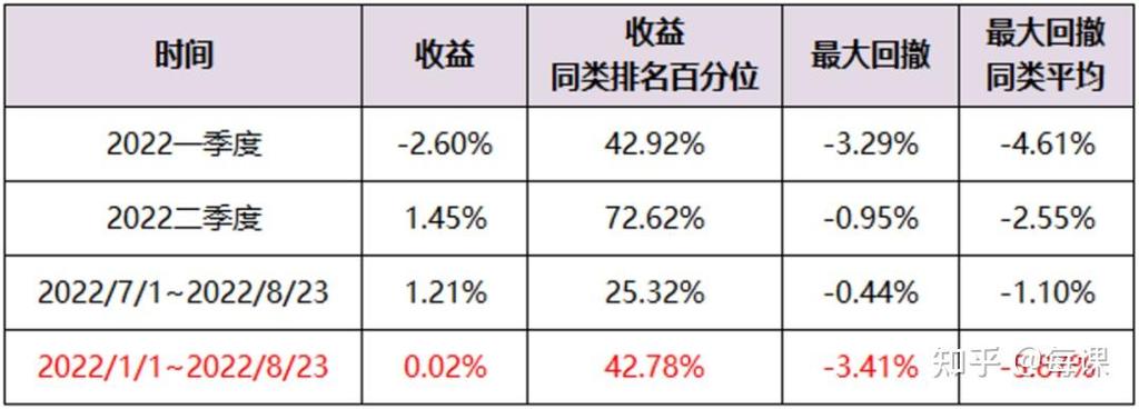 基金占比份额怎么查看/基金总份额哪里能看到-第6张图片 基金占比份额怎么查看/基金总份额哪里能看到-第6张图片