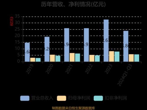 百润股份股票现在能买吗-第6张图片 百润股份股票现在能买吗-第6张图片