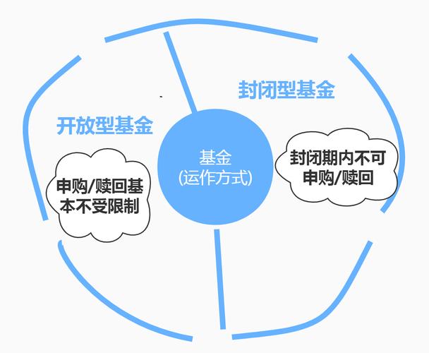 买基金什么叫配售-啥是基金配售-第4张图片 买基金什么叫配售-啥是基金配售-第4张图片