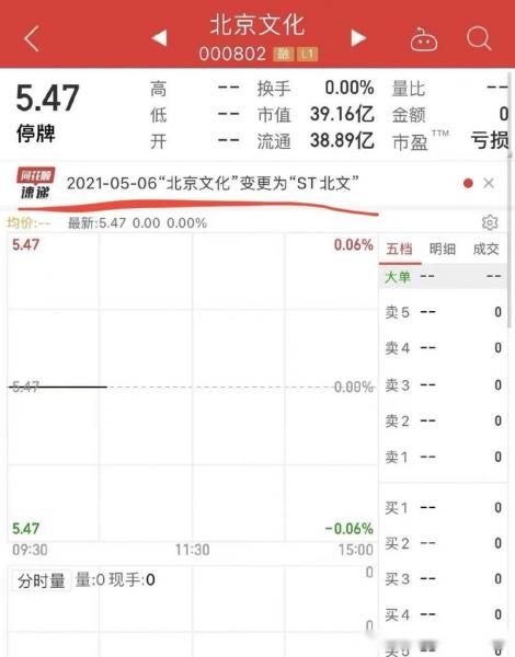 北京文化为什么被st/北京文化为什么会亏损-第5张图片 北京文化为什么被st/北京文化为什么会亏损-第5张图片
