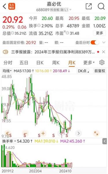 北京文化为什么被st/北京文化为什么会亏损-第6张图片 北京文化为什么被st/北京文化为什么会亏损-第6张图片