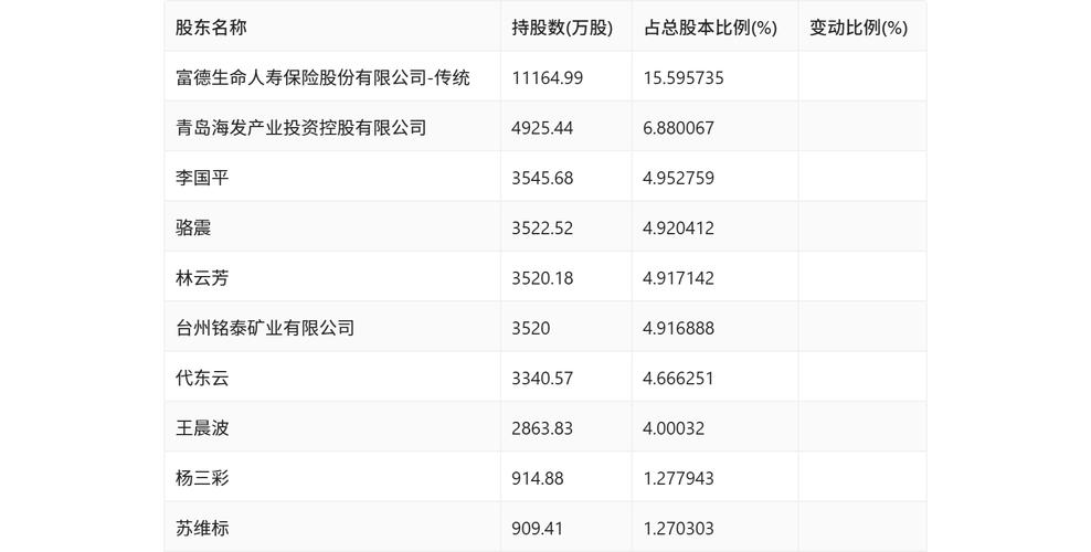 北京文化为什么被st/北京文化为什么会亏损-第7张图片 北京文化为什么被st/北京文化为什么会亏损-第7张图片