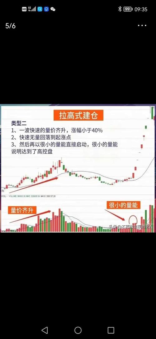 股票如何看主力建仓,股票怎么看主力建仓-第1张图片 股票如何看主力建仓,股票怎么看主力建仓-第1张图片