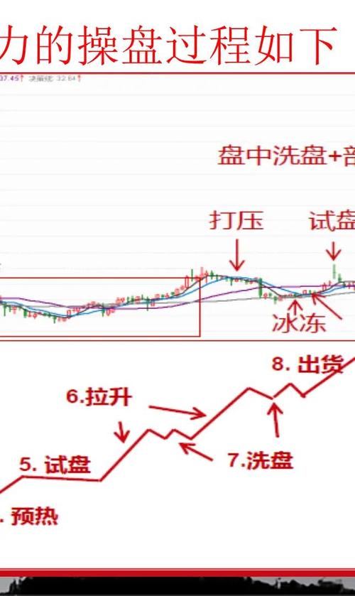 股票如何看主力建仓,股票怎么看主力建仓-第3张图片 股票如何看主力建仓,股票怎么看主力建仓-第3张图片