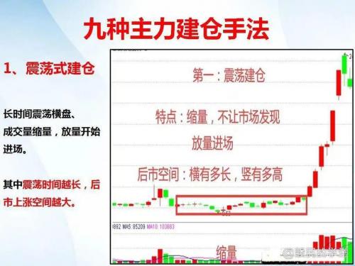 股票如何看主力建仓,股票怎么看主力建仓-第5张图片 股票如何看主力建仓,股票怎么看主力建仓-第5张图片