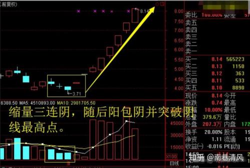股票如何看主力建仓,股票怎么看主力建仓-第6张图片 股票如何看主力建仓,股票怎么看主力建仓-第6张图片