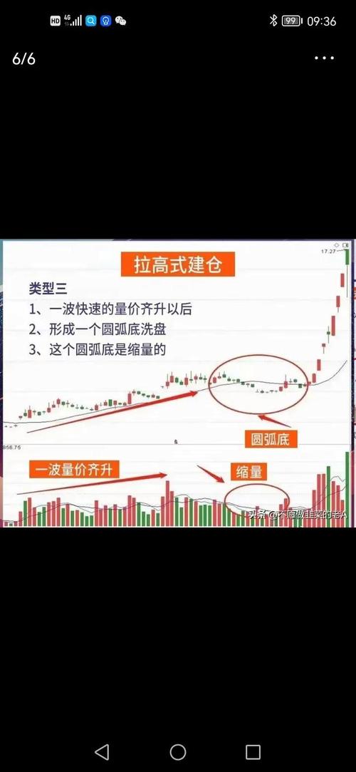 股票如何看主力建仓,股票怎么看主力建仓-第7张图片 股票如何看主力建仓,股票怎么看主力建仓-第7张图片
