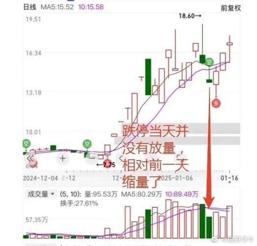 尾盘跌停封单大小说明什么-尾盘跌停封单被吃-第1张图片 尾盘跌停封单大小说明什么-尾盘跌停封单被吃-第1张图片