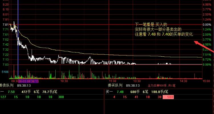 尾盘跌停封单大小说明什么-尾盘跌停封单被吃-第2张图片 尾盘跌停封单大小说明什么-尾盘跌停封单被吃-第2张图片