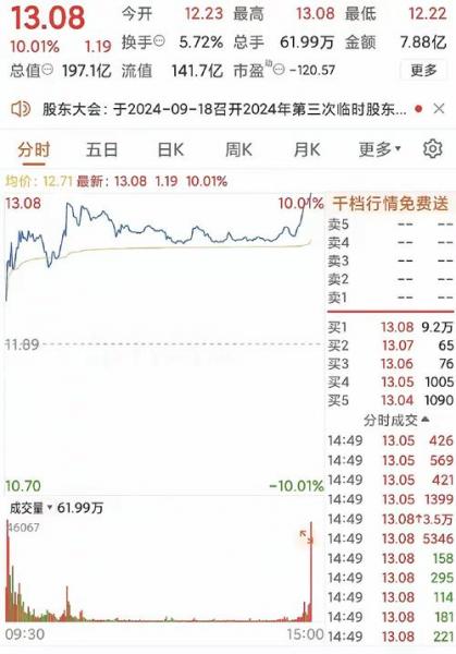 尾盘跌停封单大小说明什么-尾盘跌停封单被吃-第4张图片 尾盘跌停封单大小说明什么-尾盘跌停封单被吃-第4张图片
