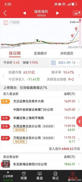 尾盘跌停封单大小说明什么-尾盘跌停封单被吃-第5张图片 尾盘跌停封单大小说明什么-尾盘跌停封单被吃-第5张图片