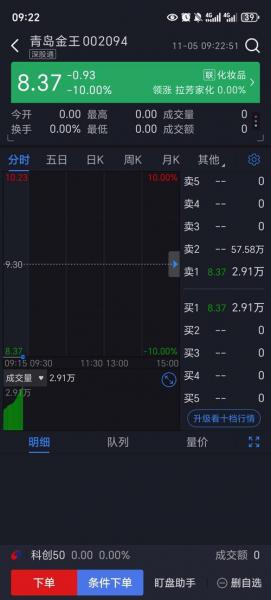 尾盘跌停封单大小说明什么-尾盘跌停封单被吃-第6张图片 尾盘跌停封单大小说明什么-尾盘跌停封单被吃-第6张图片