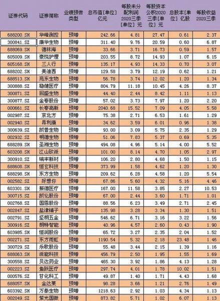 高转送个股什么意思,2020高转送的股票有哪些-第3张图片 高转送个股什么意思,2020高转送的股票有哪些-第3张图片