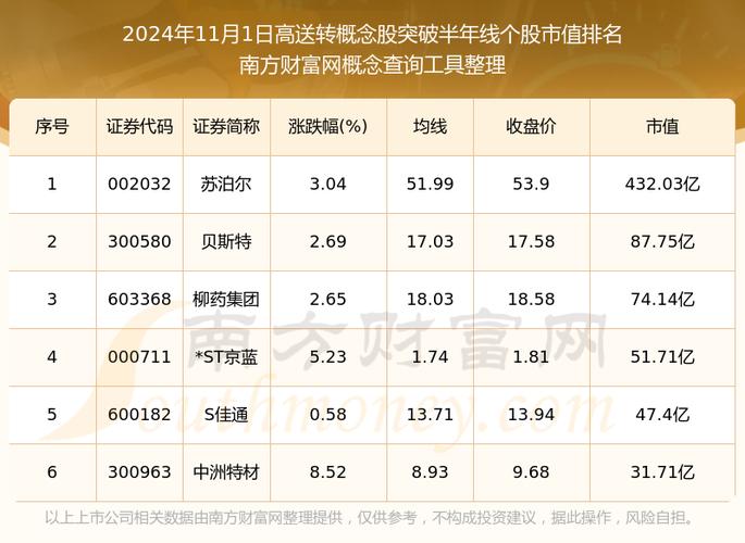 高转送个股什么意思,2020高转送的股票有哪些-第6张图片 高转送个股什么意思,2020高转送的股票有哪些-第6张图片