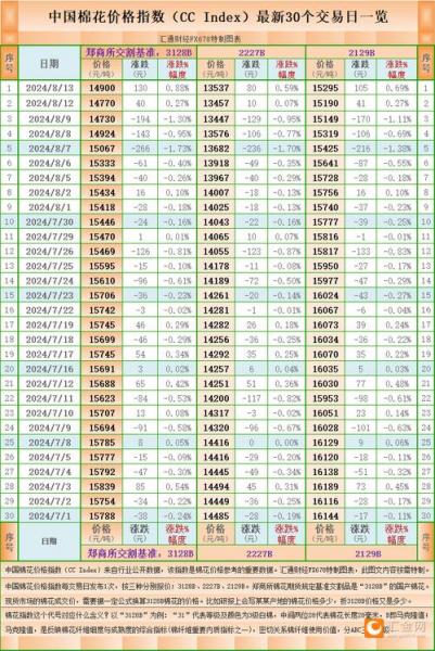 棉花收购价多少钱一斤,棉花收购价多少钱一斤2019年-第1张图片 棉花收购价多少钱一斤,棉花收购价多少钱一斤2019年-第1张图片