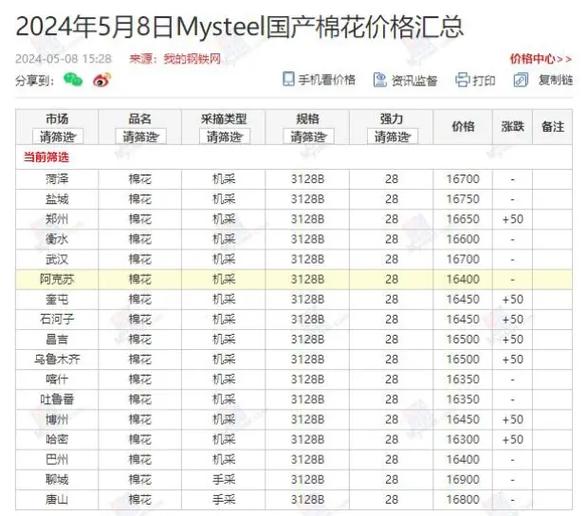 棉花收购价多少钱一斤,棉花收购价多少钱一斤2019年-第3张图片 棉花收购价多少钱一斤,棉花收购价多少钱一斤2019年-第3张图片