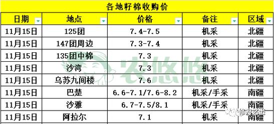 棉花收购价多少钱一斤,棉花收购价多少钱一斤2019年-第7张图片 棉花收购价多少钱一斤,棉花收购价多少钱一斤2019年-第7张图片
