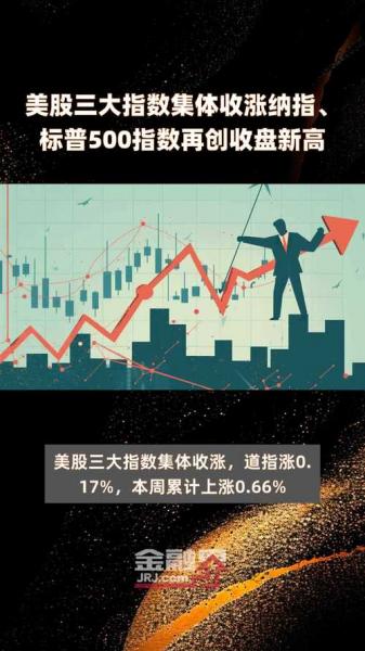 标普和纳指区别-标普500指数和纳指创新高-第2张图片 标普和纳指区别-标普500指数和纳指创新高-第2张图片