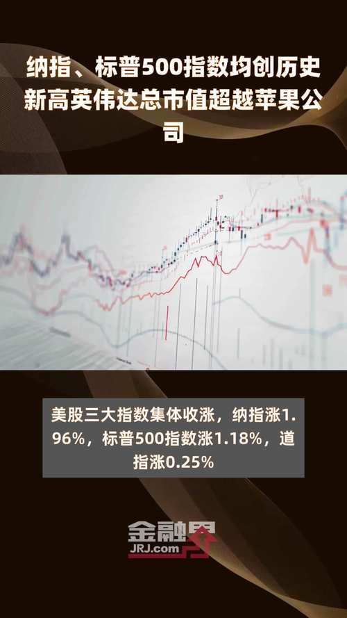 标普和纳指区别-标普500指数和纳指创新高-第4张图片 标普和纳指区别-标普500指数和纳指创新高-第4张图片