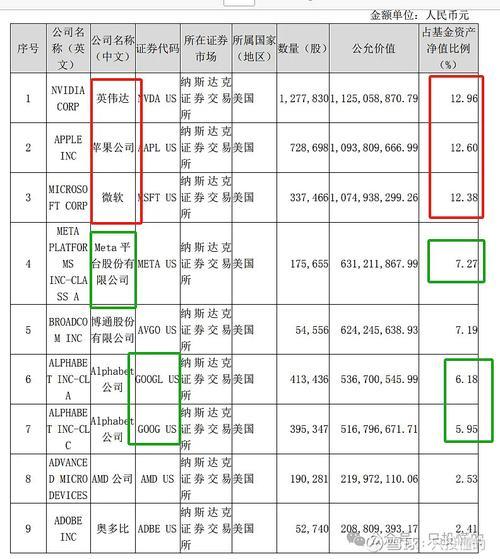 标普和纳指区别-标普500指数和纳指创新高-第6张图片 标普和纳指区别-标普500指数和纳指创新高-第6张图片
