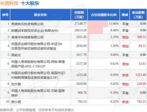 长信金利一年收费多少,长信金利最近分红了吗-第9张图片 长信金利一年收费多少,长信金利最近分红了吗-第9张图片