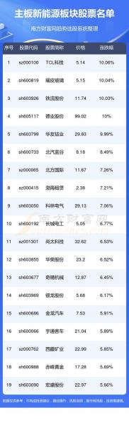 东材科技为何估值高-第1张图片 东材科技为何估值高-第1张图片