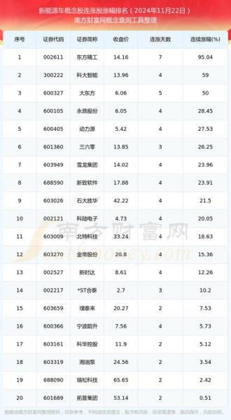 东材科技为何估值高-第2张图片 东材科技为何估值高-第2张图片