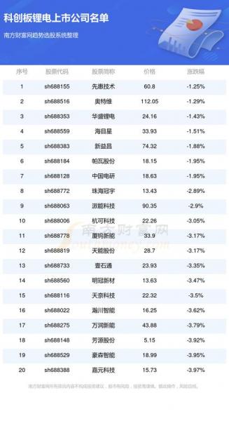 东材科技为何估值高-第3张图片 东材科技为何估值高-第3张图片