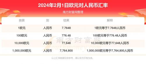 两千欧元等于多少人民币多少钱/二千欧元是多少人民币-第3张图片 两千欧元等于多少人民币多少钱/二千欧元是多少人民币-第3张图片