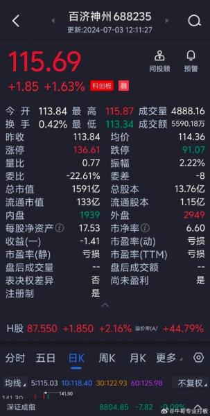 流通股能转非流通股吗-第5张图片 流通股能转非流通股吗-第5张图片