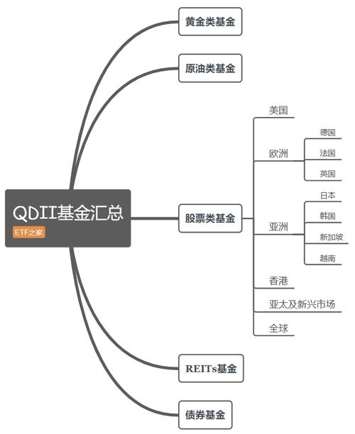 qdll是什么类型基金/qdii基金是什么意思和lof基金-第5张图片 qdll是什么类型基金/qdii基金是什么意思和lof基金-第5张图片