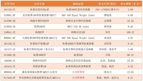 qdll是什么类型基金/qdii基金是什么意思和lof基金-第8张图片 qdll是什么类型基金/qdii基金是什么意思和lof基金-第8张图片