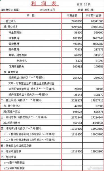 三季报是年报吗-第8张图片 三季报是年报吗-第8张图片