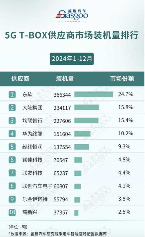 德赛西威是大厂吗-第2张图片 德赛西威是大厂吗-第2张图片