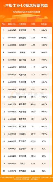 三丰智能属于什么板块-第4张图片 三丰智能属于什么板块-第4张图片