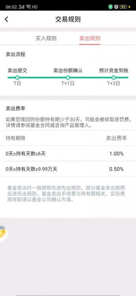 货币基金赎回要多久,货币基金赎回当天到账吗-第2张图片 货币基金赎回要多久,货币基金赎回当天到账吗-第2张图片