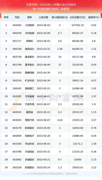华翔股份什么时候上市/华翔股份什么时候上市交易-第7张图片 华翔股份什么时候上市/华翔股份什么时候上市交易-第7张图片