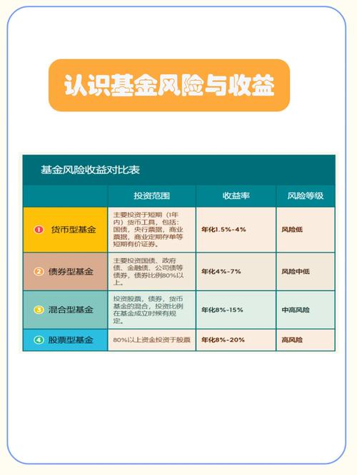 分级b基金风险很大吗/分级基金b有哪些-第3张图片 分级b基金风险很大吗/分级基金b有哪些-第3张图片