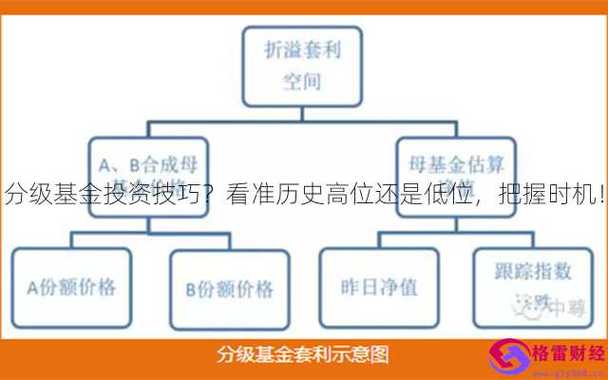 分级b基金风险很大吗/分级基金b有哪些-第4张图片 分级b基金风险很大吗/分级基金b有哪些-第4张图片