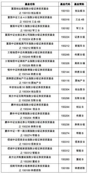 分级b基金风险很大吗/分级基金b有哪些-第5张图片 分级b基金风险很大吗/分级基金b有哪些-第5张图片