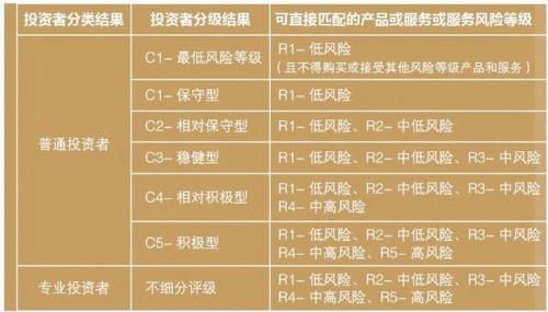 分级b基金风险很大吗/分级基金b有哪些-第6张图片 分级b基金风险很大吗/分级基金b有哪些-第6张图片