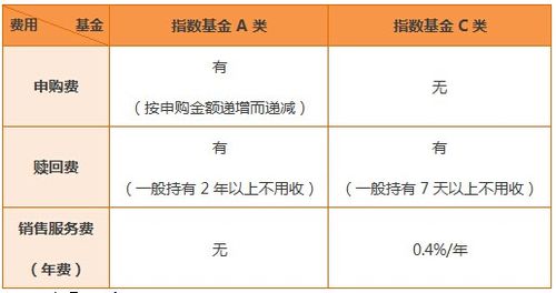 分级b基金风险很大吗/分级基金b有哪些-第7张图片 分级b基金风险很大吗/分级基金b有哪些-第7张图片