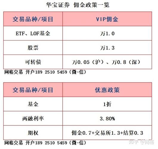 国泰君安万4的佣金算高吗-第2张图片 国泰君安万4的佣金算高吗-第2张图片