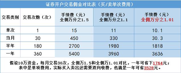 国泰君安万4的佣金算高吗-第3张图片 国泰君安万4的佣金算高吗-第3张图片